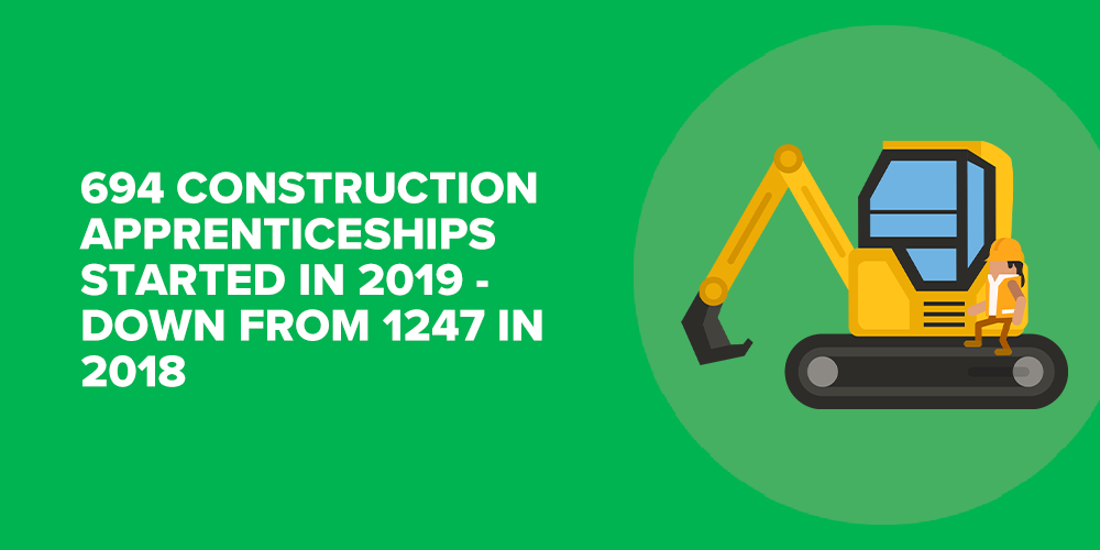 Infographic stating that 694 construction apprenticeships start in 2019 is down compared to 1247 in 2018.
